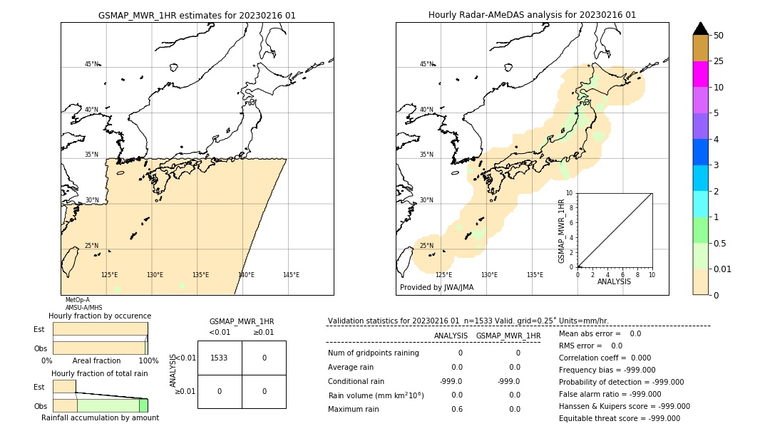 GSMaP MWR validation image. 2023/02/16 01