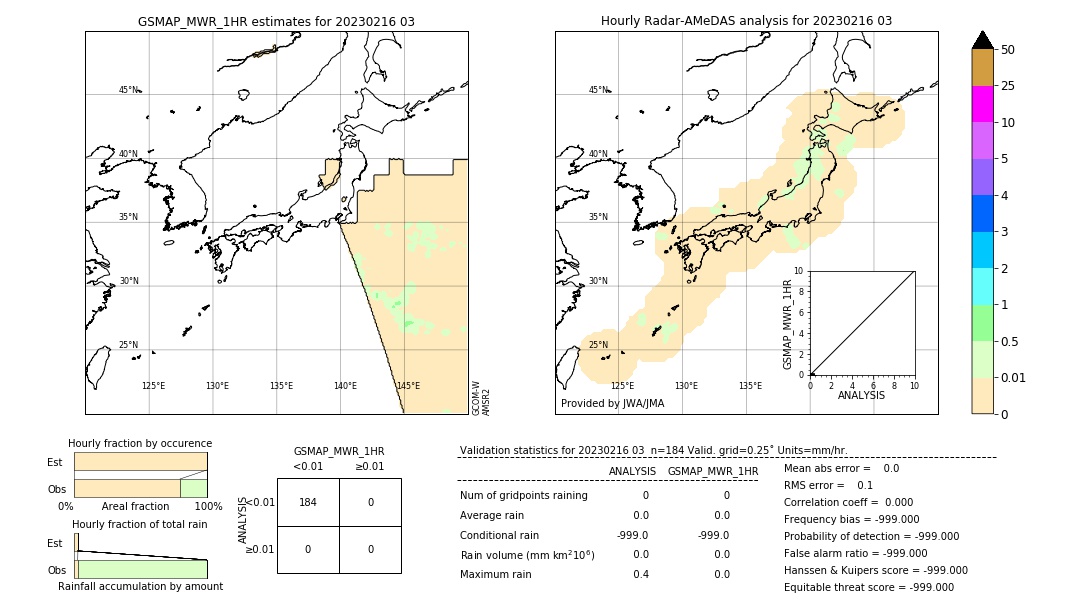 GSMaP MWR validation image. 2023/02/16 03