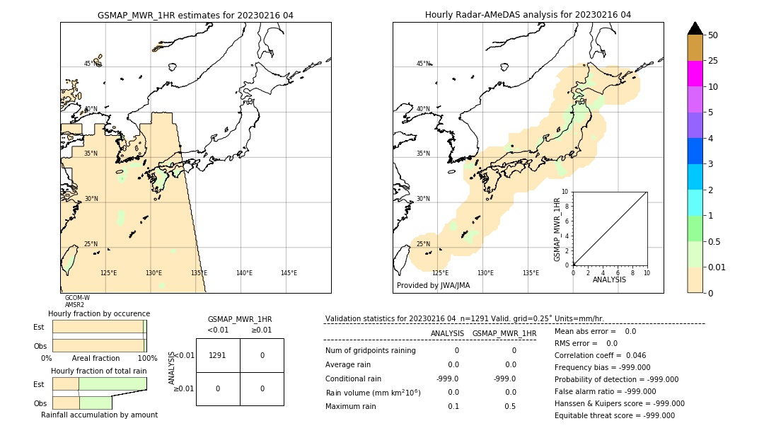 GSMaP MWR validation image. 2023/02/16 04