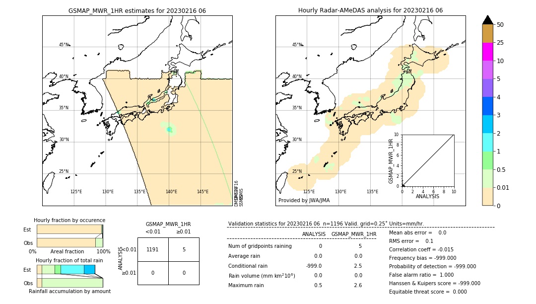 GSMaP MWR validation image. 2023/02/16 06