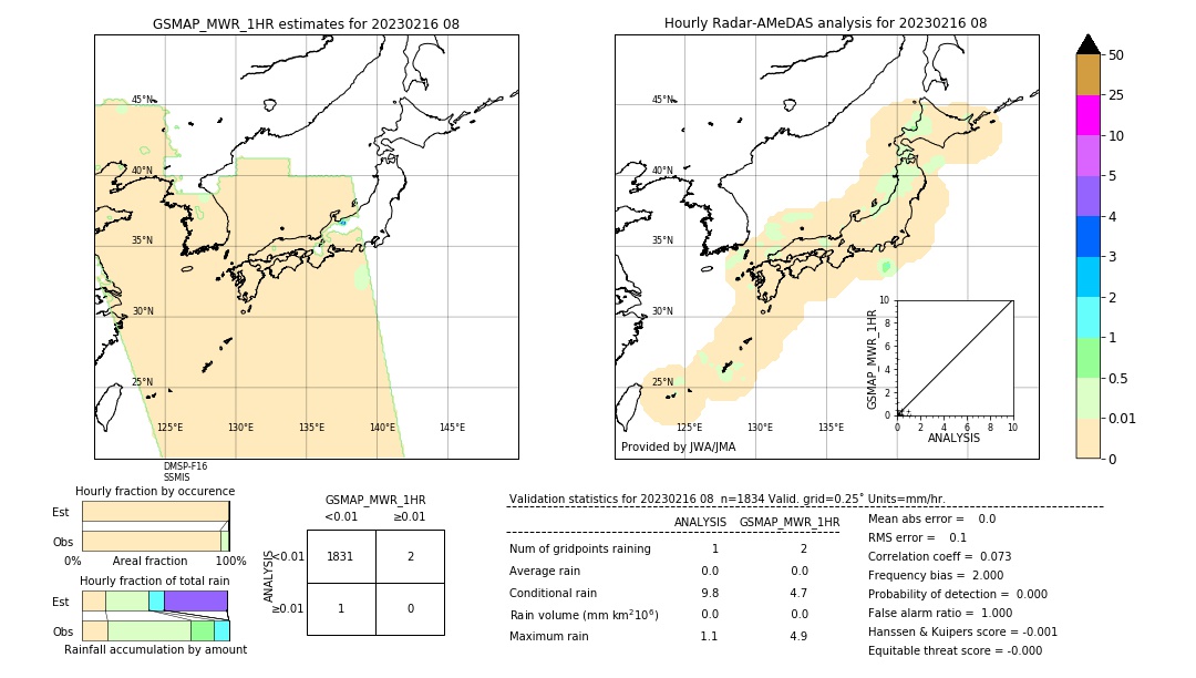 GSMaP MWR validation image. 2023/02/16 08