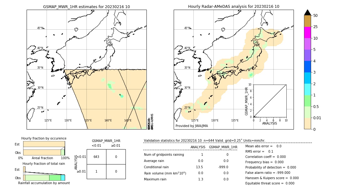 GSMaP MWR validation image. 2023/02/16 10