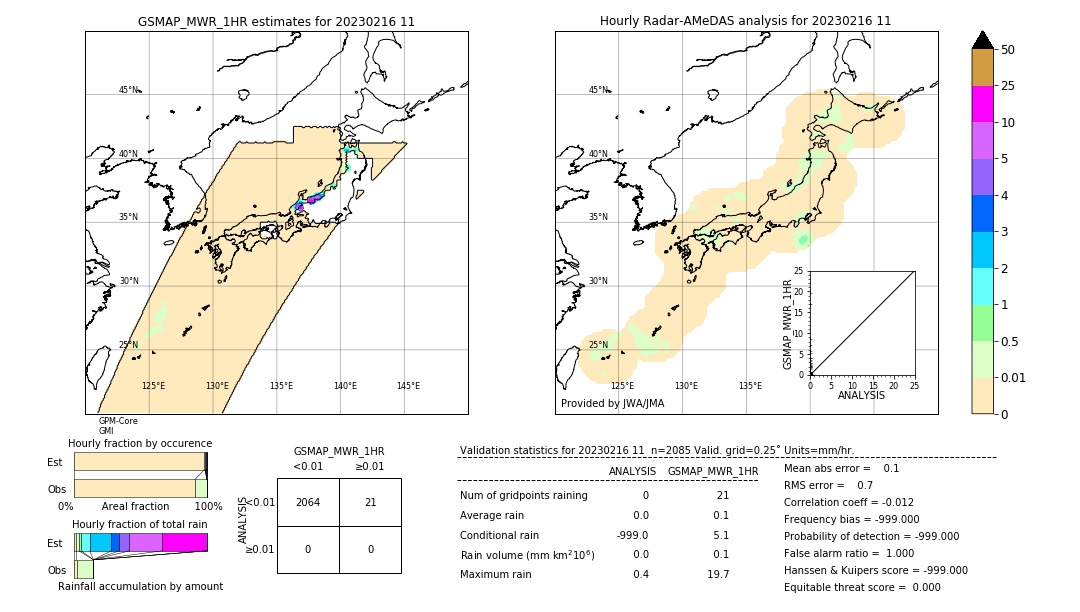 GSMaP MWR validation image. 2023/02/16 11