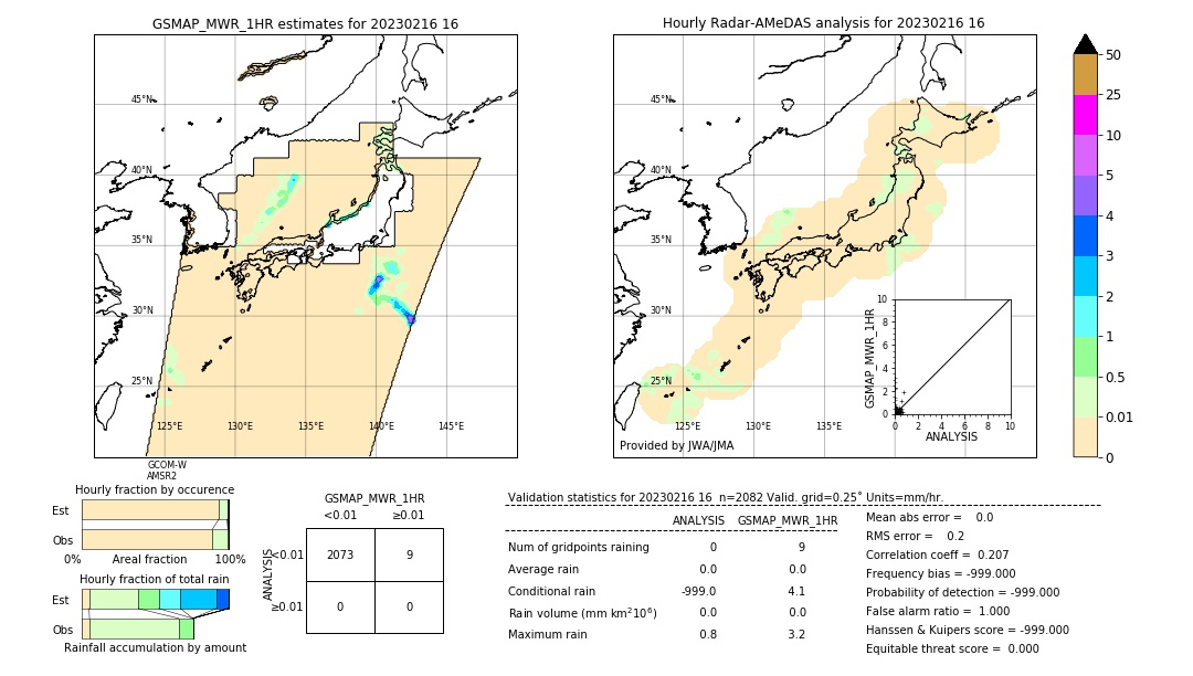 GSMaP MWR validation image. 2023/02/16 16