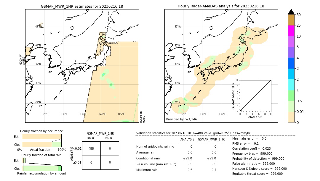 GSMaP MWR validation image. 2023/02/16 18