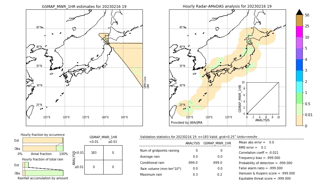 GSMaP MWR validation image. 2023/02/16 19