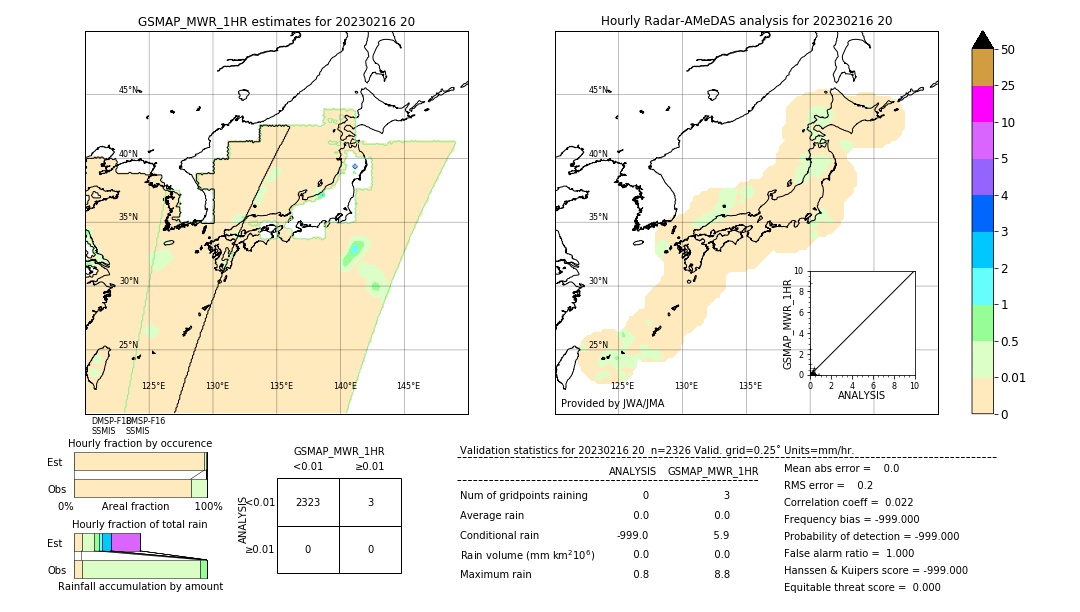 GSMaP MWR validation image. 2023/02/16 20