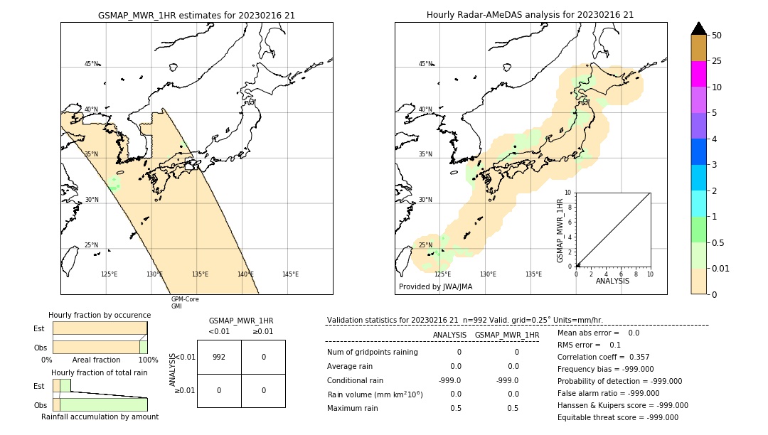 GSMaP MWR validation image. 2023/02/16 21