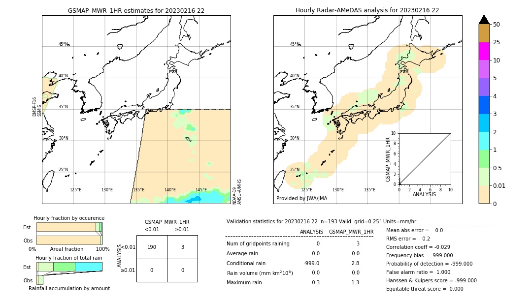 GSMaP MWR validation image. 2023/02/16 22