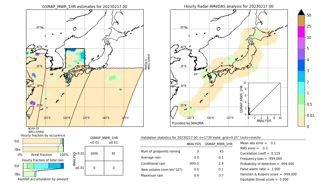 GSMaP MWR validation image. 2023/02/17 00