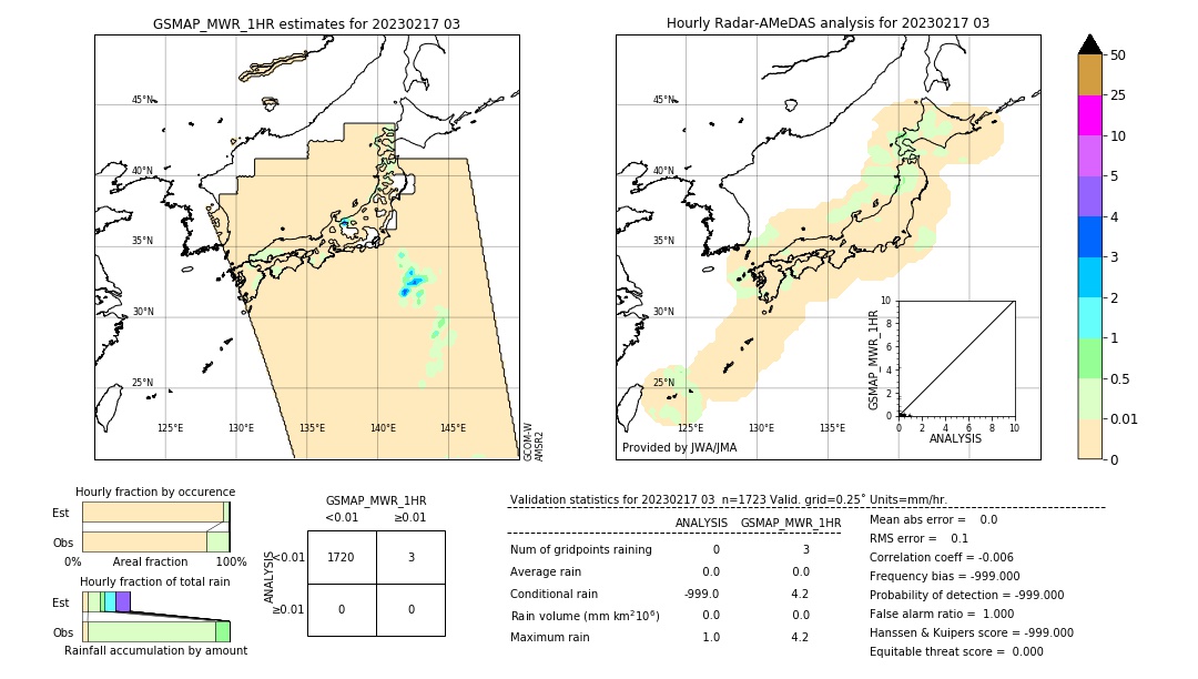 GSMaP MWR validation image. 2023/02/17 03