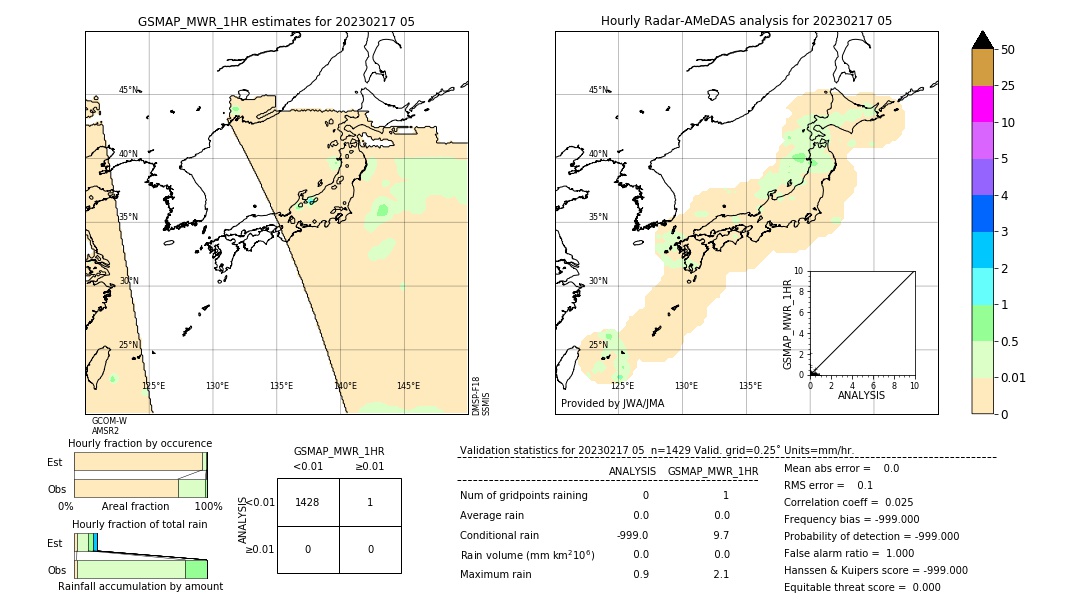 GSMaP MWR validation image. 2023/02/17 05