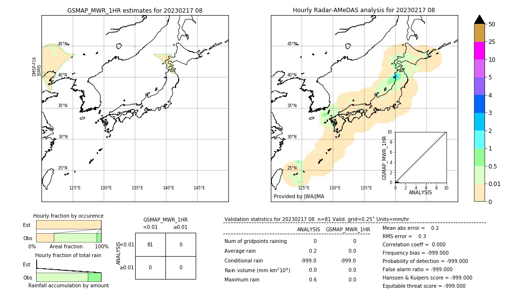 GSMaP MWR validation image. 2023/02/17 08