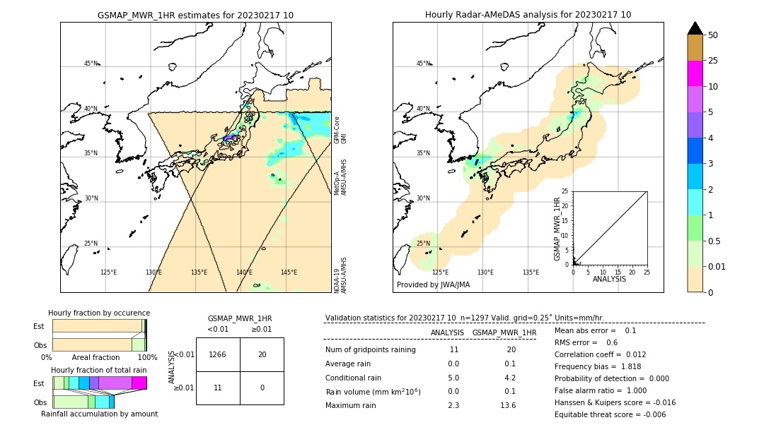 GSMaP MWR validation image. 2023/02/17 10