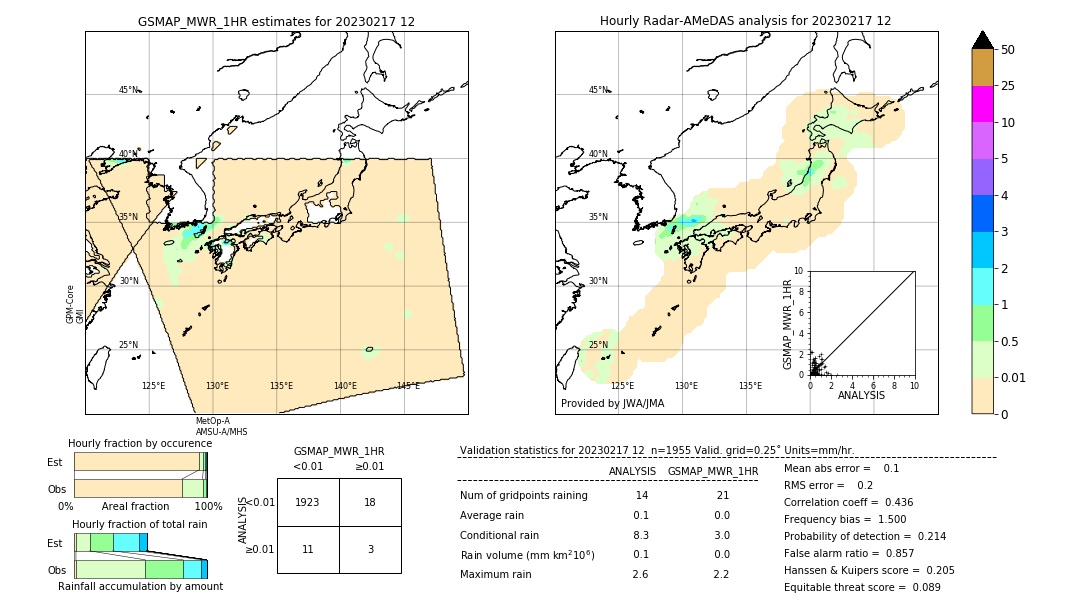 GSMaP MWR validation image. 2023/02/17 12