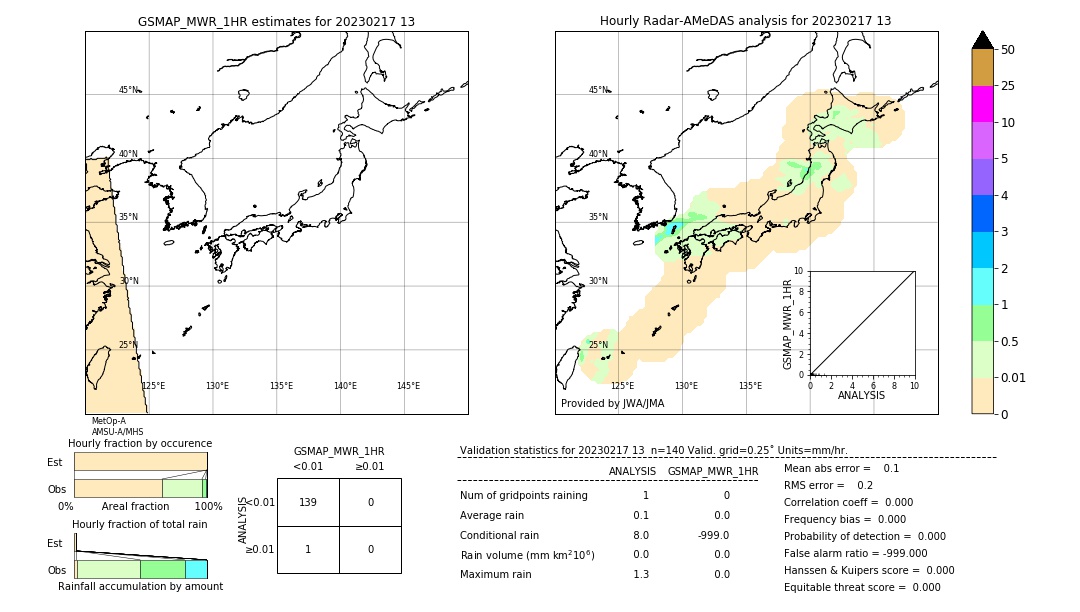 GSMaP MWR validation image. 2023/02/17 13