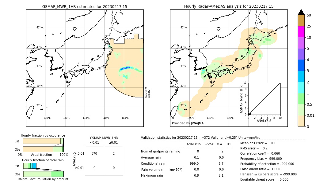 GSMaP MWR validation image. 2023/02/17 15