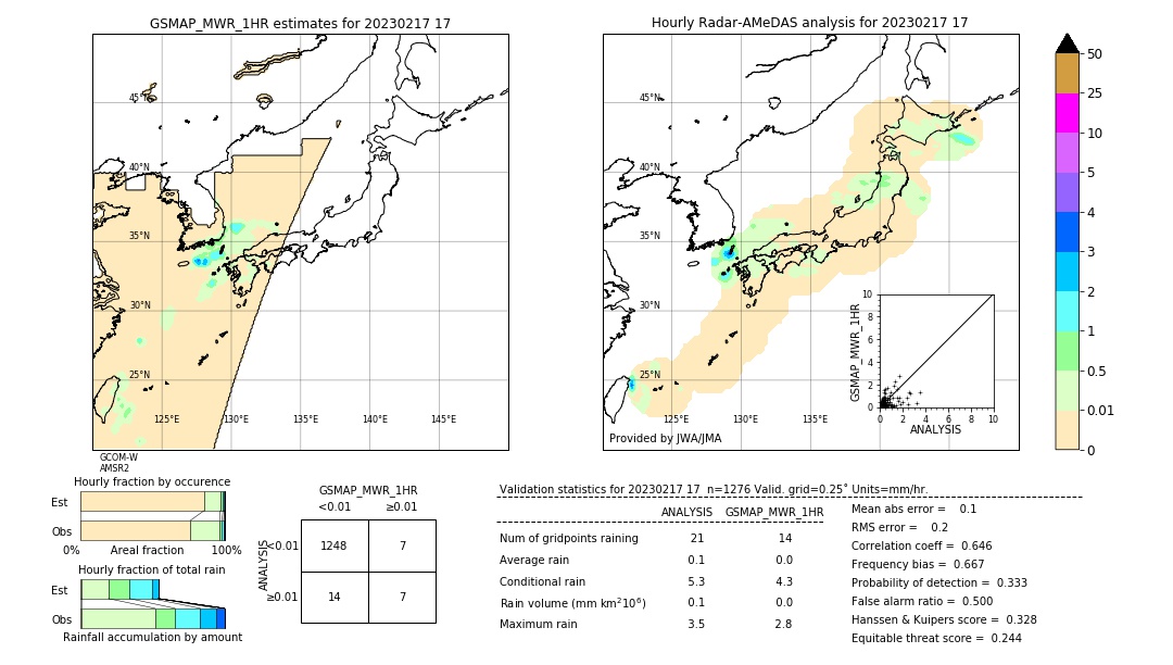 GSMaP MWR validation image. 2023/02/17 17