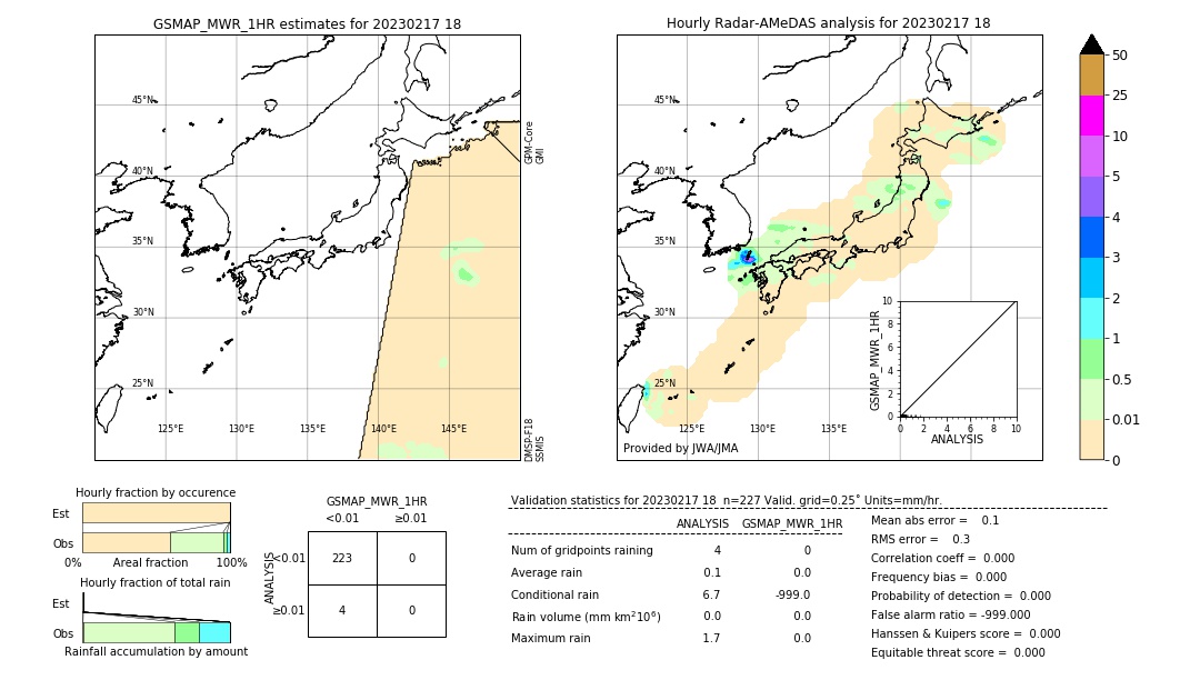 GSMaP MWR validation image. 2023/02/17 18