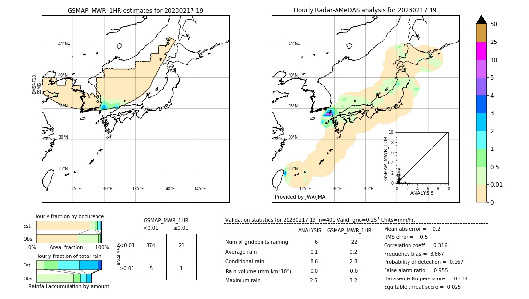 GSMaP MWR validation image. 2023/02/17 19