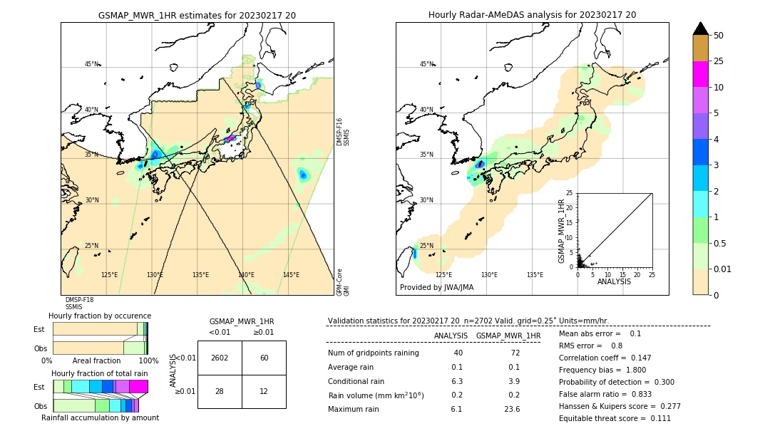 GSMaP MWR validation image. 2023/02/17 20