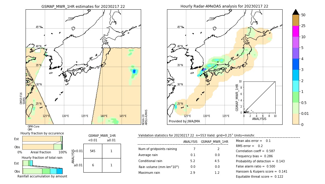 GSMaP MWR validation image. 2023/02/17 22