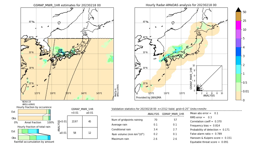 GSMaP MWR validation image. 2023/02/18 00