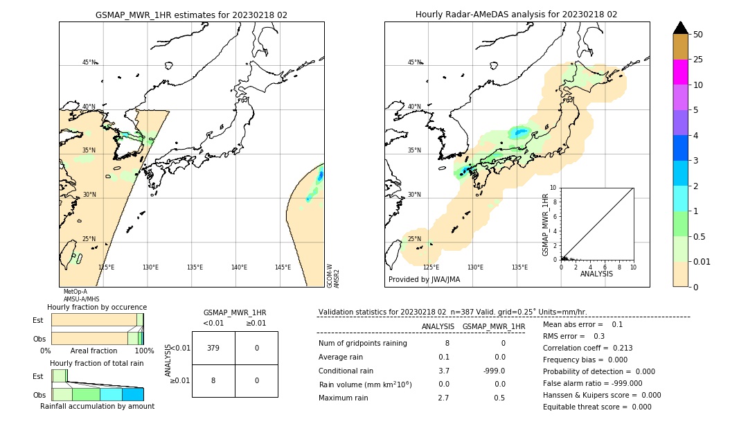 GSMaP MWR validation image. 2023/02/18 02