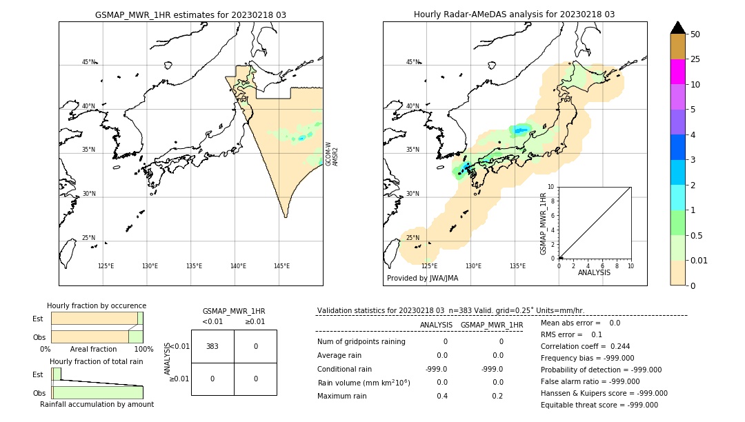 GSMaP MWR validation image. 2023/02/18 03