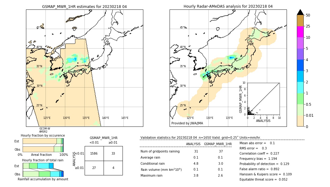 GSMaP MWR validation image. 2023/02/18 04