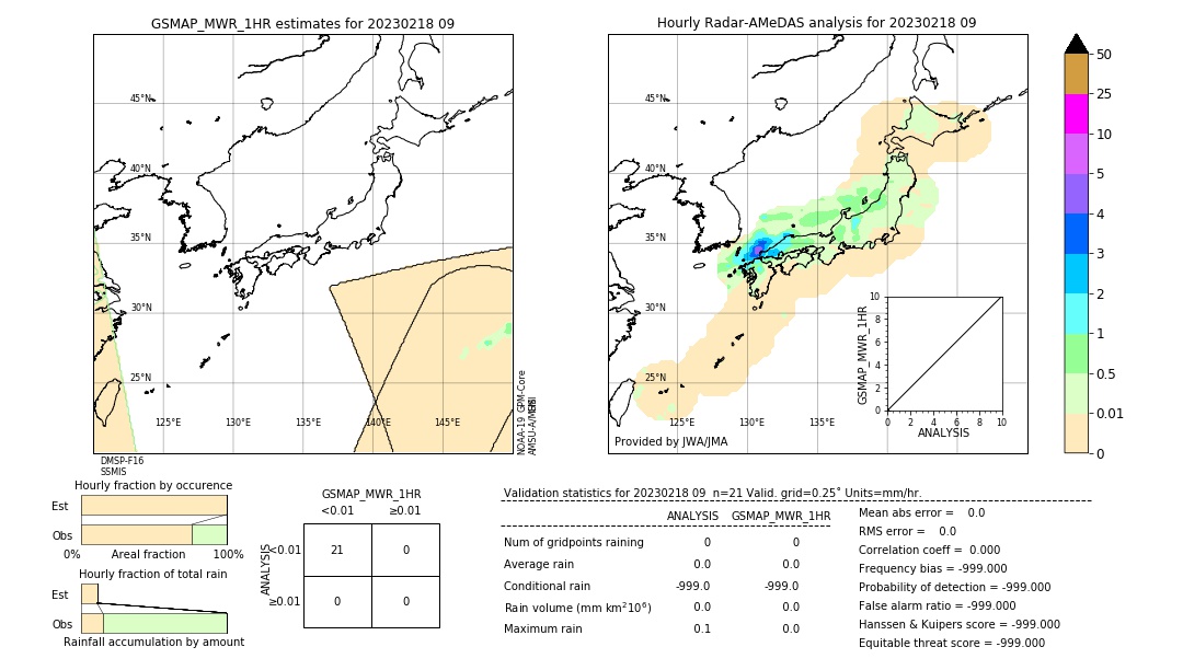 GSMaP MWR validation image. 2023/02/18 09