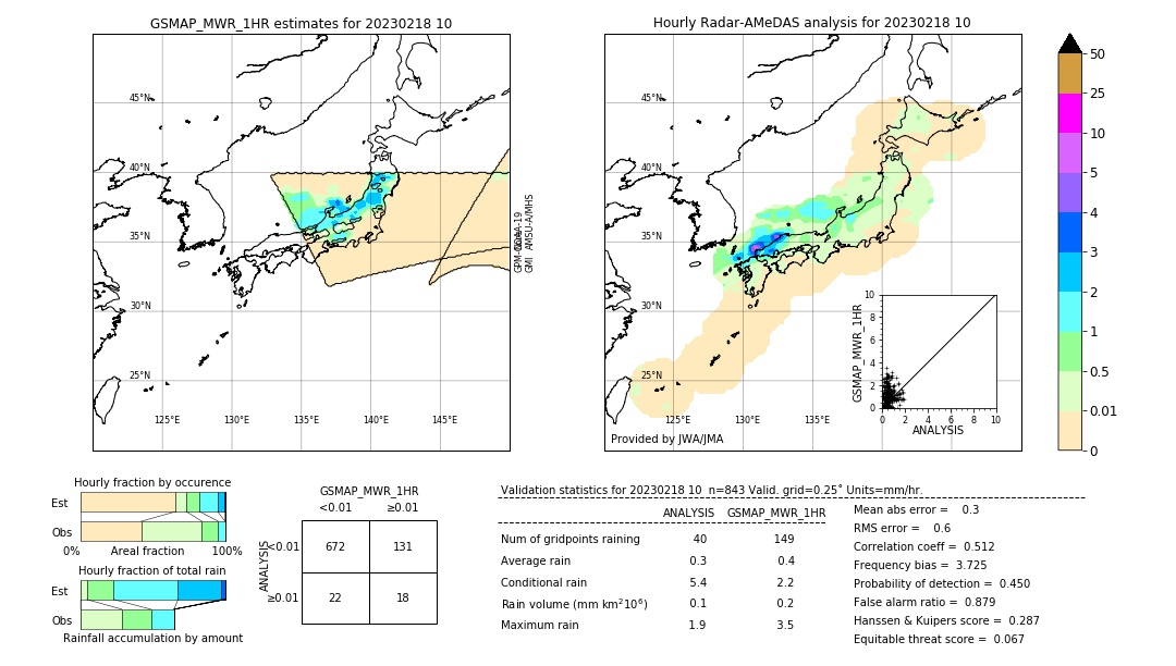 GSMaP MWR validation image. 2023/02/18 10