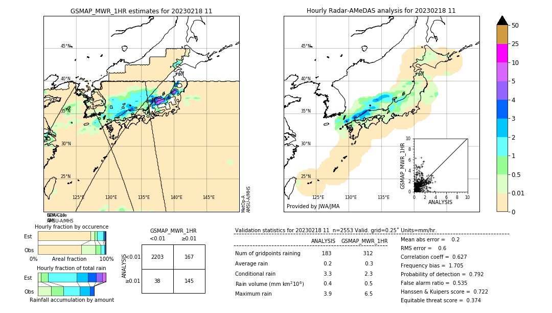 GSMaP MWR validation image. 2023/02/18 11