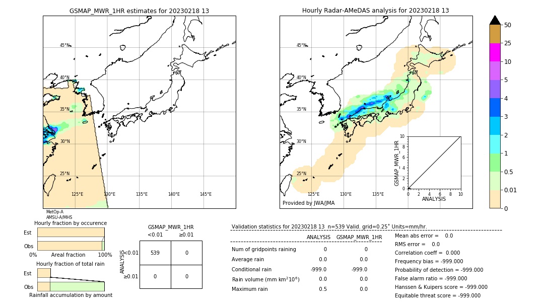 GSMaP MWR validation image. 2023/02/18 13