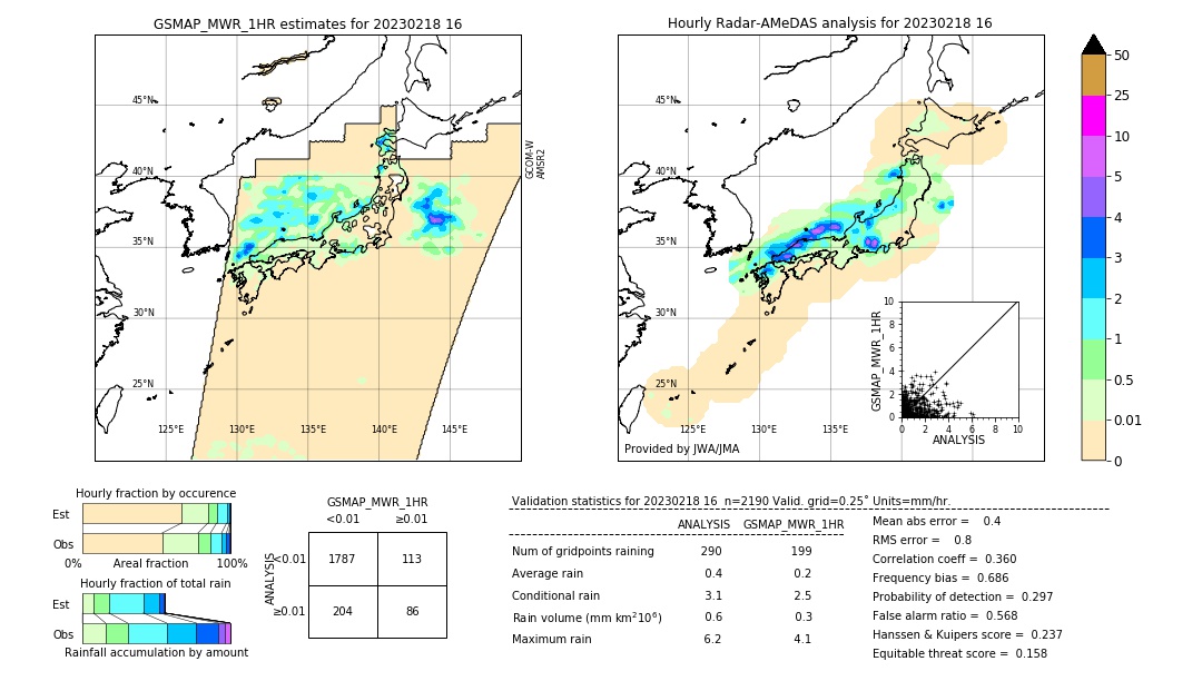 GSMaP MWR validation image. 2023/02/18 16