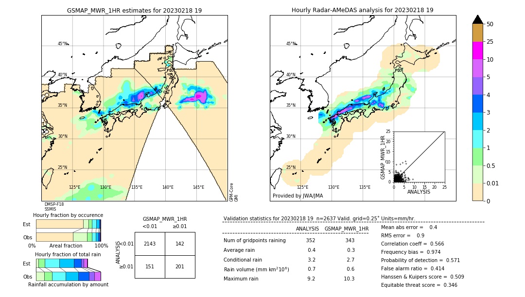 GSMaP MWR validation image. 2023/02/18 19