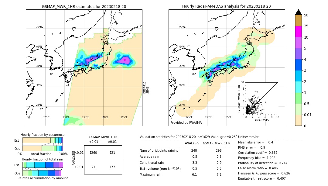 GSMaP MWR validation image. 2023/02/18 20