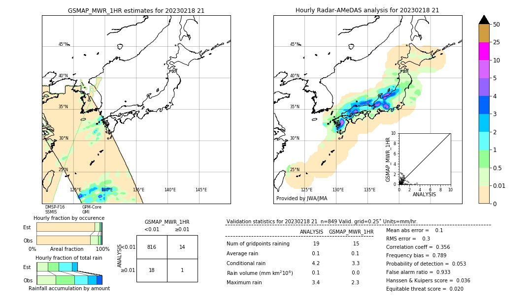 GSMaP MWR validation image. 2023/02/18 21