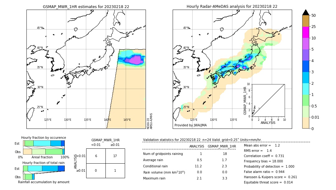 GSMaP MWR validation image. 2023/02/18 22