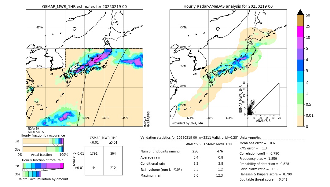 GSMaP MWR validation image. 2023/02/19 00