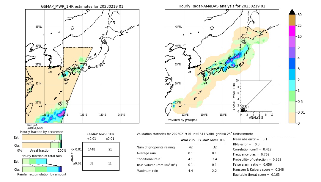 GSMaP MWR validation image. 2023/02/19 01