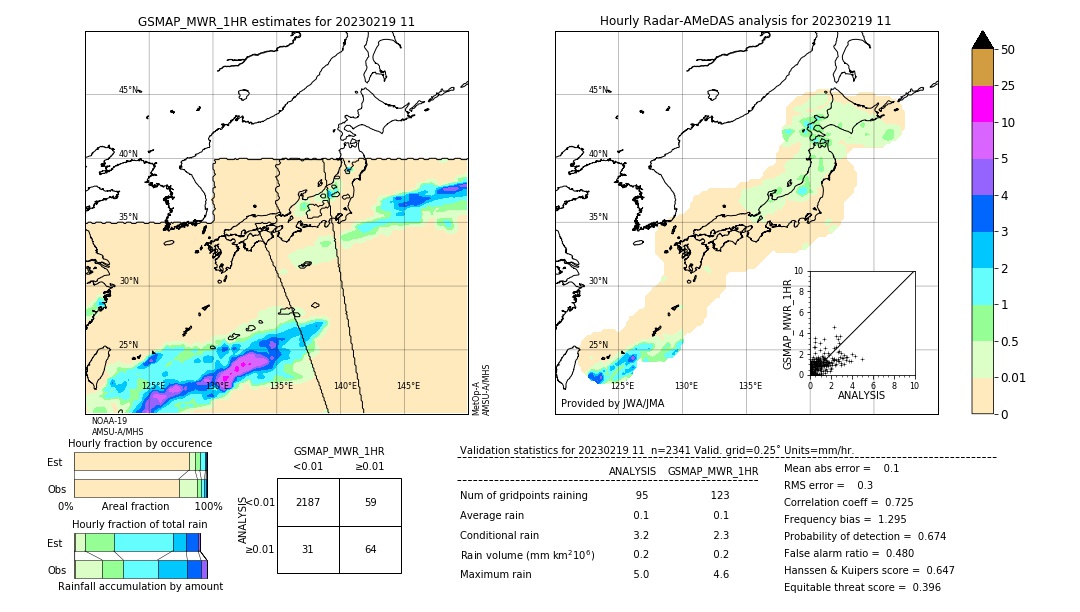 GSMaP MWR validation image. 2023/02/19 11