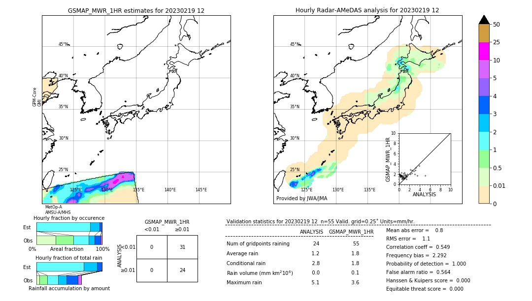 GSMaP MWR validation image. 2023/02/19 12