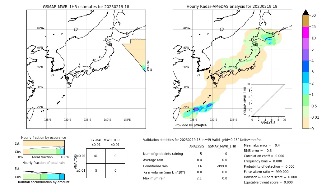 GSMaP MWR validation image. 2023/02/19 18