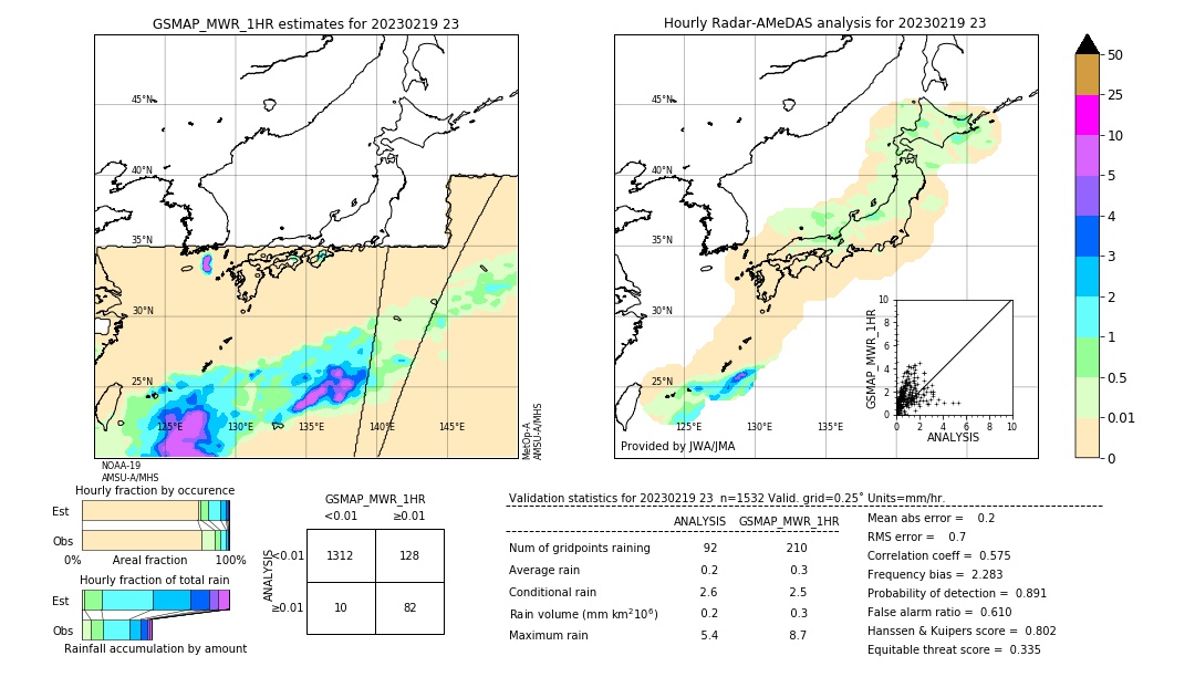 GSMaP MWR validation image. 2023/02/19 23