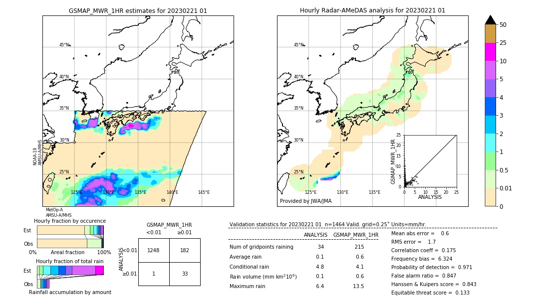 GSMaP MWR validation image. 2023/02/21 01