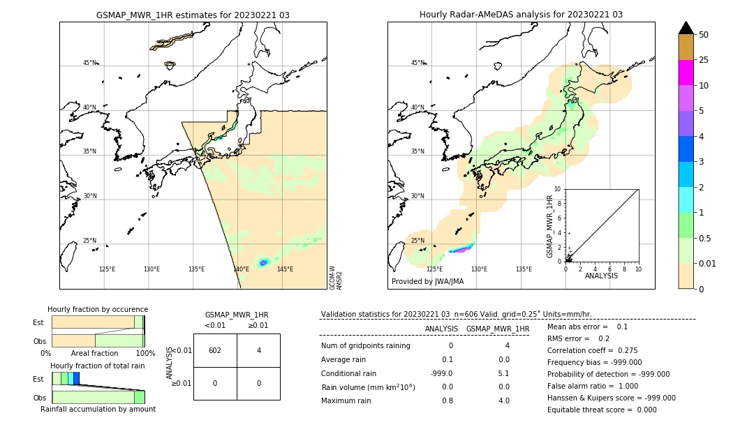 GSMaP MWR validation image. 2023/02/21 03