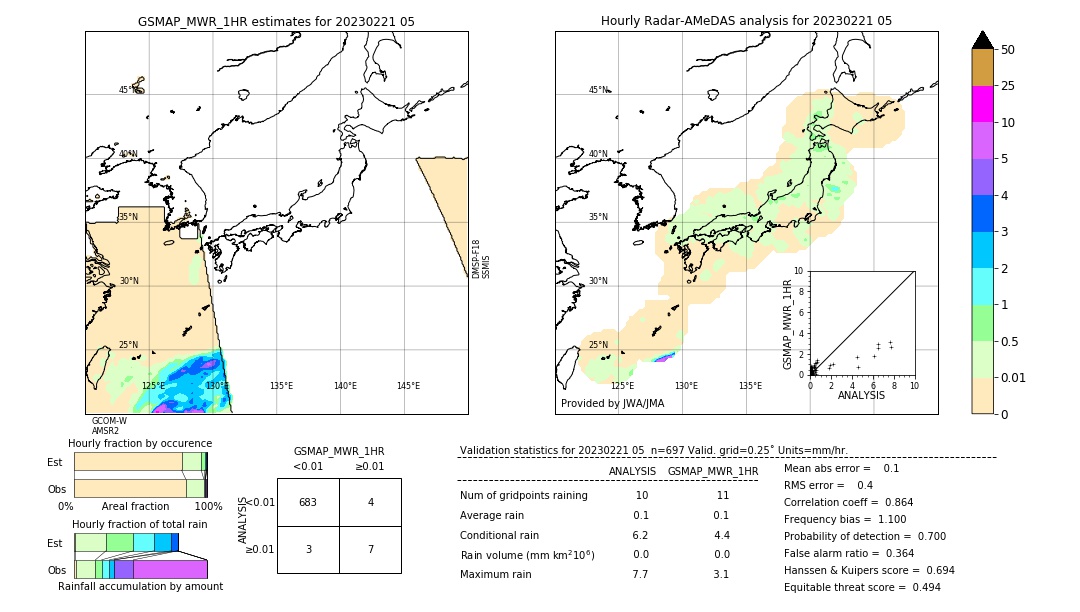 GSMaP MWR validation image. 2023/02/21 05