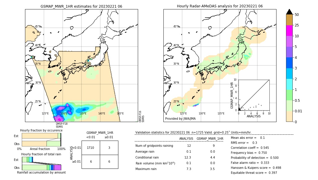 GSMaP MWR validation image. 2023/02/21 06