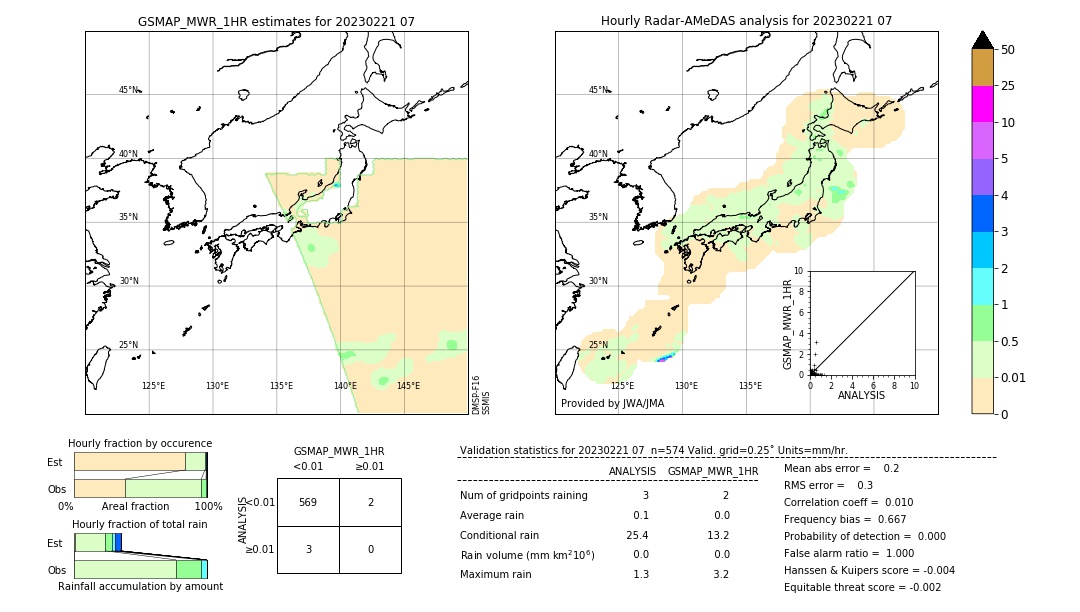 GSMaP MWR validation image. 2023/02/21 07